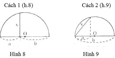 Giải Toán 9 Bài 1: Một số hệ thức về cạnh và đường cao trong tam giác vuông