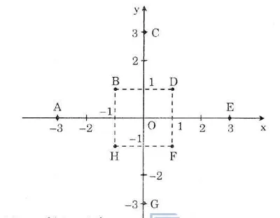 Giải Toán 9 Bài 2: Hàm số bậc nhất