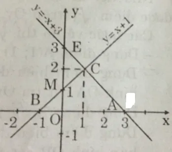 Giải Toán 9 Bài 3: Đồ thị của hàm số y = ax + b (a khác 0)