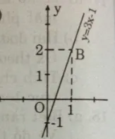 Giải Toán 9 Bài 3: Đồ thị của hàm số y = ax + b (a khác 0)