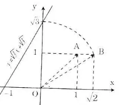 Giải Toán 9 Bài 3: Đồ thị của hàm số y = ax + b (a khác 0)