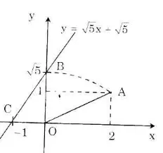 Giải Toán 9 Bài 3: Đồ thị của hàm số y = ax + b (a khác 0)