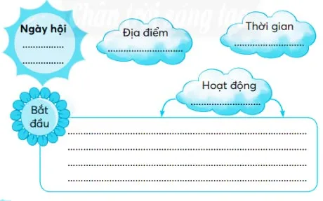 Giáo án buổi 2 Tiếng Việt 3 sách Chân trời sáng tạo (Cả năm)