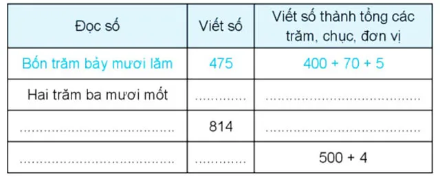 Giáo án buổi 2 Toán 3 sách Chân trời sáng tạo (Cả năm)