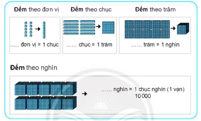 Giáo án buổi 2 Toán 3 sách Chân trời sáng tạo (Cả năm)