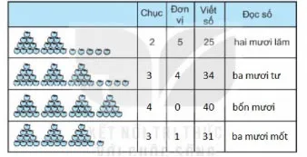 Giáo án buổi chiều môn Toán 2 sách Kết nối tri thức với (Cả năm)