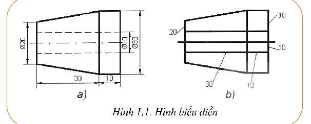 Giáo án Công nghệ 8 sách Kết nối tri thức với cuộc sống