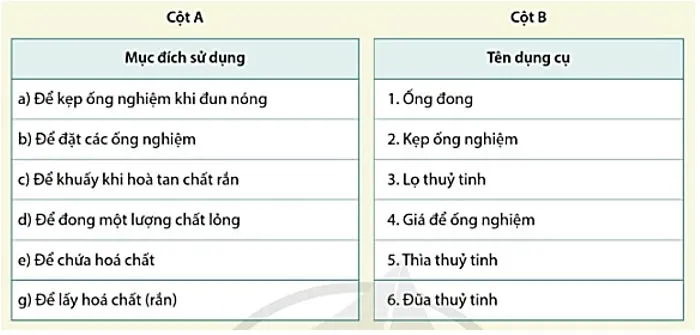 Giáo án Khoa học tự nhiên 8 sách Cánh diều