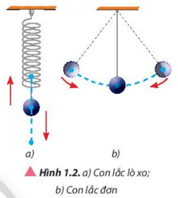 Giáo án Vật lí 11 sách Chân trời sáng tạo (Cả năm)