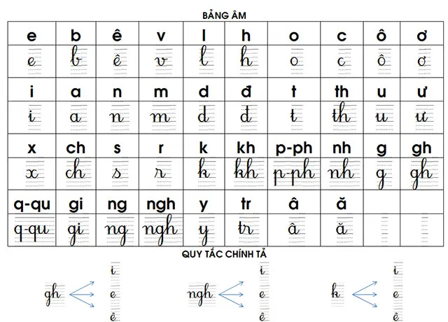 Hệ thống bảng âm vần và bảng Toán lớp 1