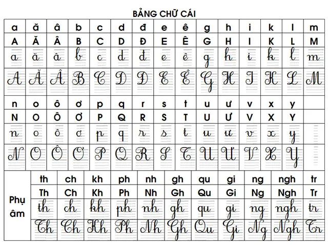 Hệ thống bảng âm vần và bảng Toán lớp 1