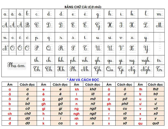 Hệ thống bảng âm vần và bảng Toán lớp 1