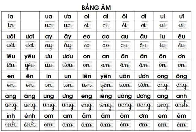 Hệ thống bảng âm vần và bảng Toán lớp 1