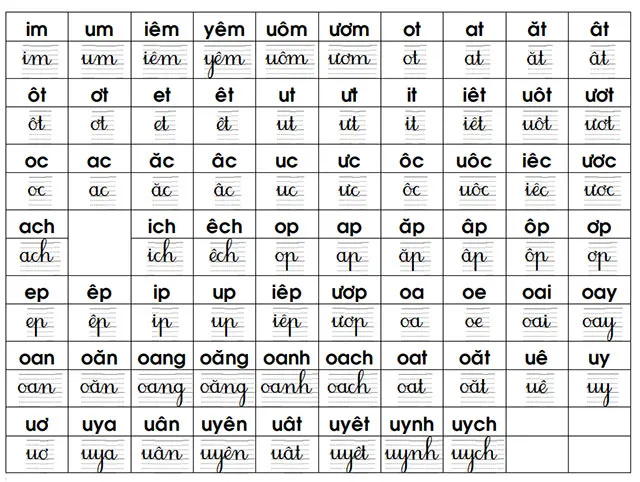 Hệ thống bảng âm vần và bảng Toán lớp 1