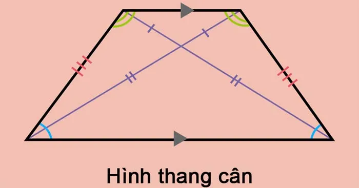 Hình thang cân: Công thức, tính chất và dấu hiệu nhận biết