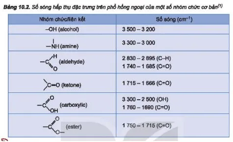 Hóa 11 Bài 10: Hợp chất hữu cơ và hóa học hữu cơ