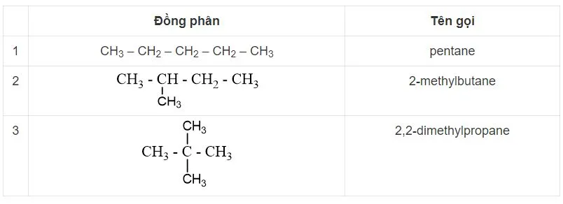 Hóa 11 Bài 15: Alkane