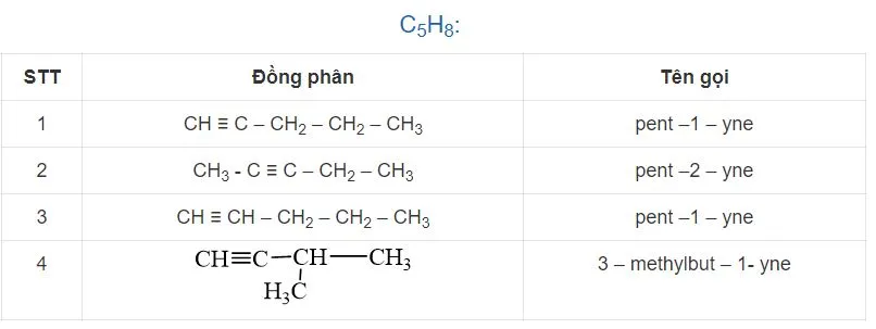 Hóa 11 Bài 16: Hydrocarbon không no