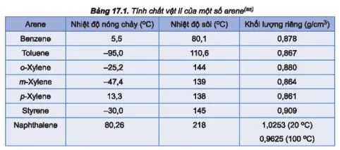 Hóa 11 Bài 17: Arene (Hydrocarbon thơm)