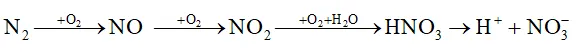 Hóa 11 Bài 4: Nitrogen