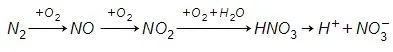 Hóa 11 Bài 5: Một số hợp chất quan trọng của nitrogen