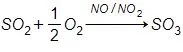 Hóa 11 Bài 5: Một số hợp chất quan trọng của nitrogen