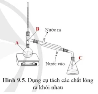 Hóa 11 Bài 9: Phương pháp tách biệt và tinh chế hợp chất hữu cơ