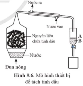 Hóa 11 Bài 9: Phương pháp tách biệt và tinh chế hợp chất hữu cơ