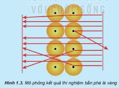 Hoá học 10 Bài 1: Thành phần của nguyên tử