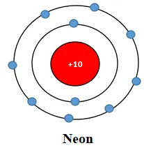 Hoá học 10 Bài 10: Quy tắc Octet