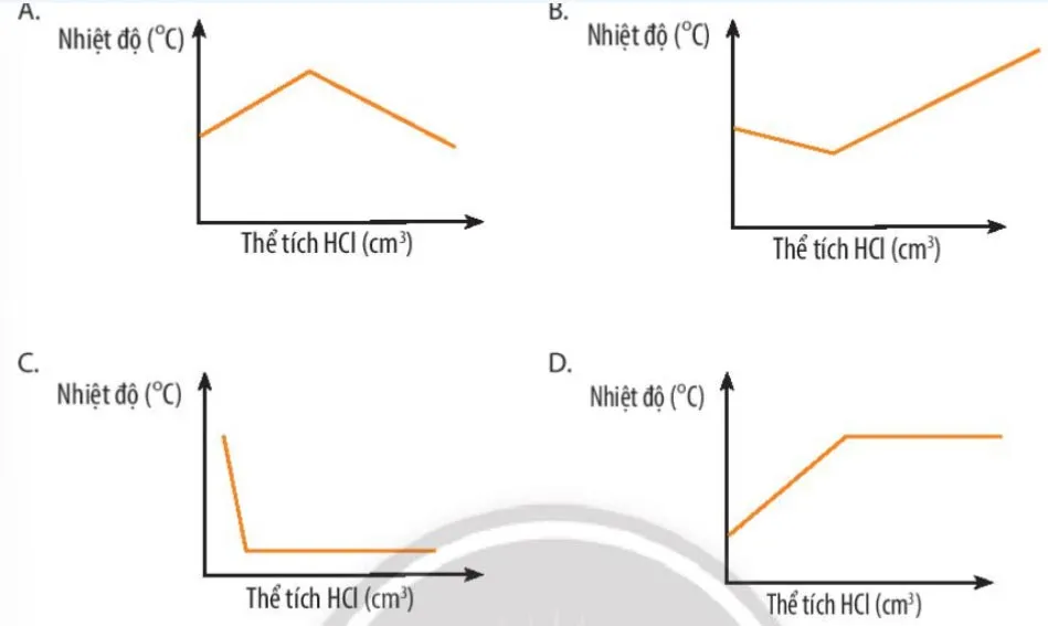 Hóa học 10 Bài 13: Enthalpy tạo thành và biến thiên enthalpy của phản ứng hóa học