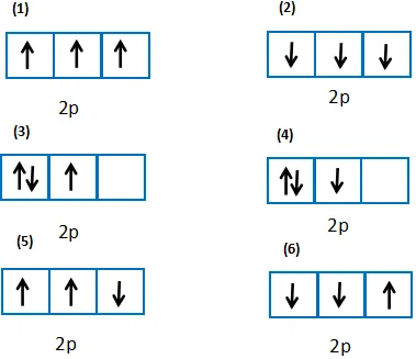 Hóa học 10 Bài 4: Cấu trúc lớp vỏ electron của nguyên tử