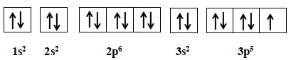 Hoá học 10 Bài 4: Ôn tập chương 1