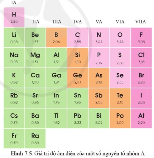 Hóa học 10 Bài 7: Xu hướng biến đổi một số tính chất của đơn chất, biến đổi thành phần và tính chất của hợp chất trong một chu kì và trong một nhóm