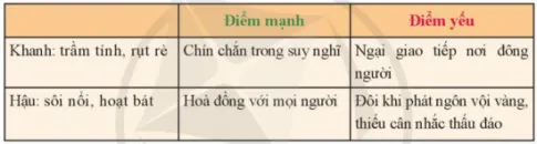 Hoạt động trải nghiệm 10: Khám phá và phát triển bản thân