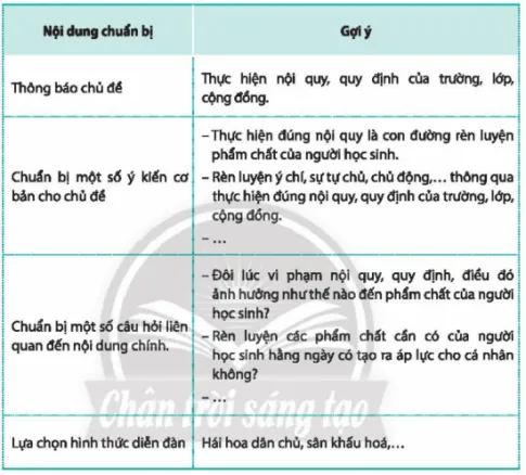 Hoạt động trải nghiệm 10: Thể hiện phẩm chất tốt đẹp của người học sinh