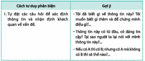 Hoạt động trải nghiệm 10: Xây dựng quan điểm sống