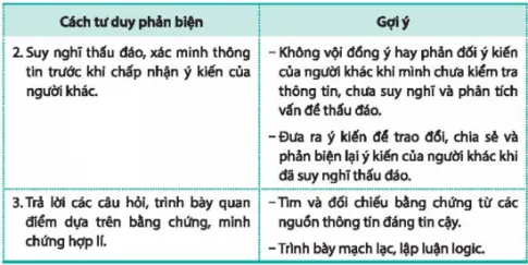 Hoạt động trải nghiệm 10: Xây dựng quan điểm sống