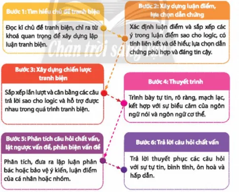 Hoạt động trải nghiệm 10: Xây dựng quan điểm sống