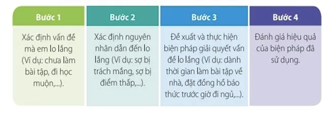 Hoạt động trải nghiệm 6: Chăm sóc cuộc sống cá nhân