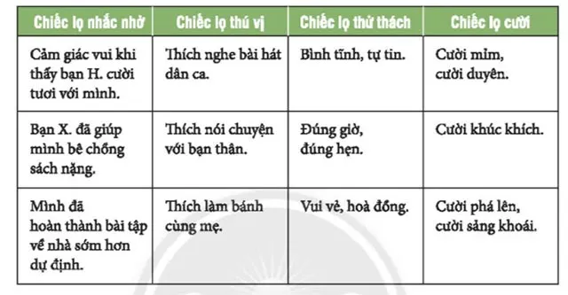 Hoạt động trải nghiệm 6: Chăm sóc cuộc sống cá nhân