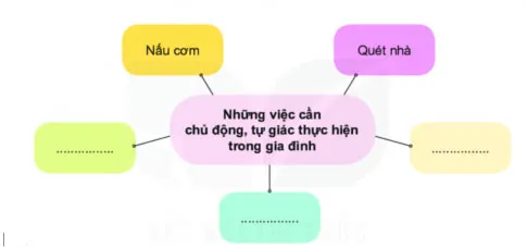 Hoạt động trải nghiệm 6: Em làm việc nhà