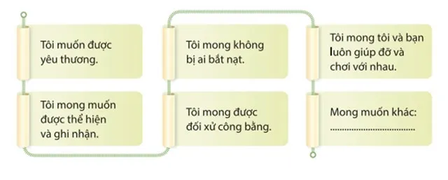 Hoạt động trải nghiệm 6: Khám phá lứa tuổi và môi trường học tập mới