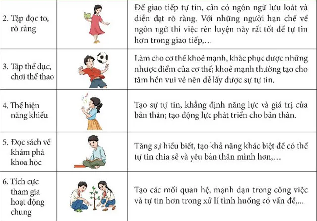 Hoạt động trải nghiệm 6: Khám phá lứa tuổi và môi trường học tập mới