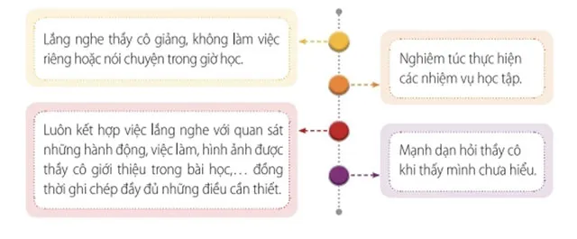 Hoạt động trải nghiệm 6: Khám phá lứa tuổi và môi trường học tập mới