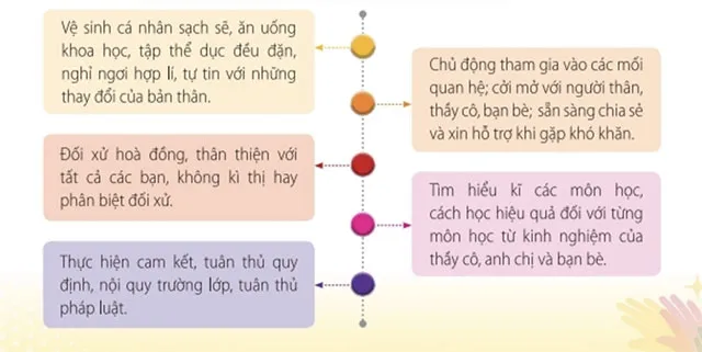 Hoạt động trải nghiệm 6: Khám phá lứa tuổi và môi trường học tập mới