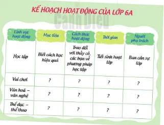 Hoạt động trải nghiệm 6: Trường học mới của em