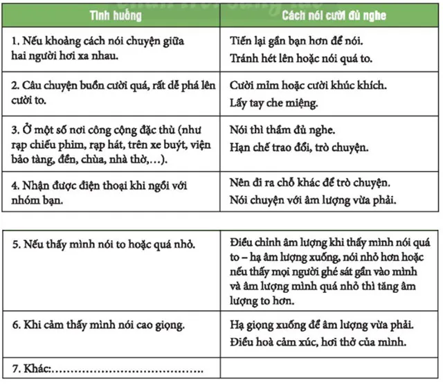 Hoạt động trải nghiệm 6: Xây dựng cộng đồng văn minh, thân thiện