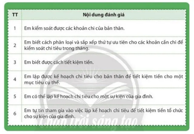 Hoạt động trải nghiệm 7: Chi tiêu có kế hoạch