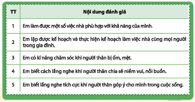 Hoạt động trải nghiệm 7: Chia sẻ trách nhiệm trong gia đình